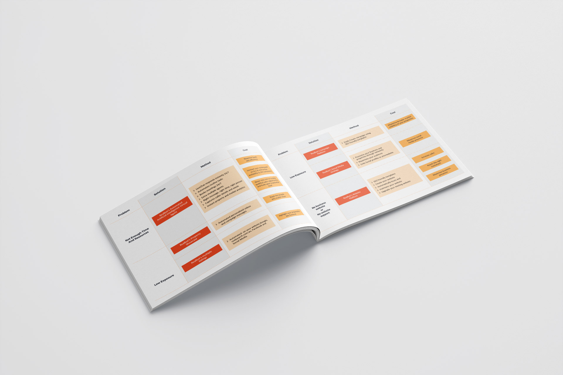 RealBot Brochure open book